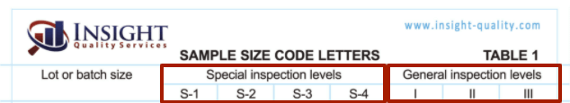 AQL Inspection Levels - General and Special Levels